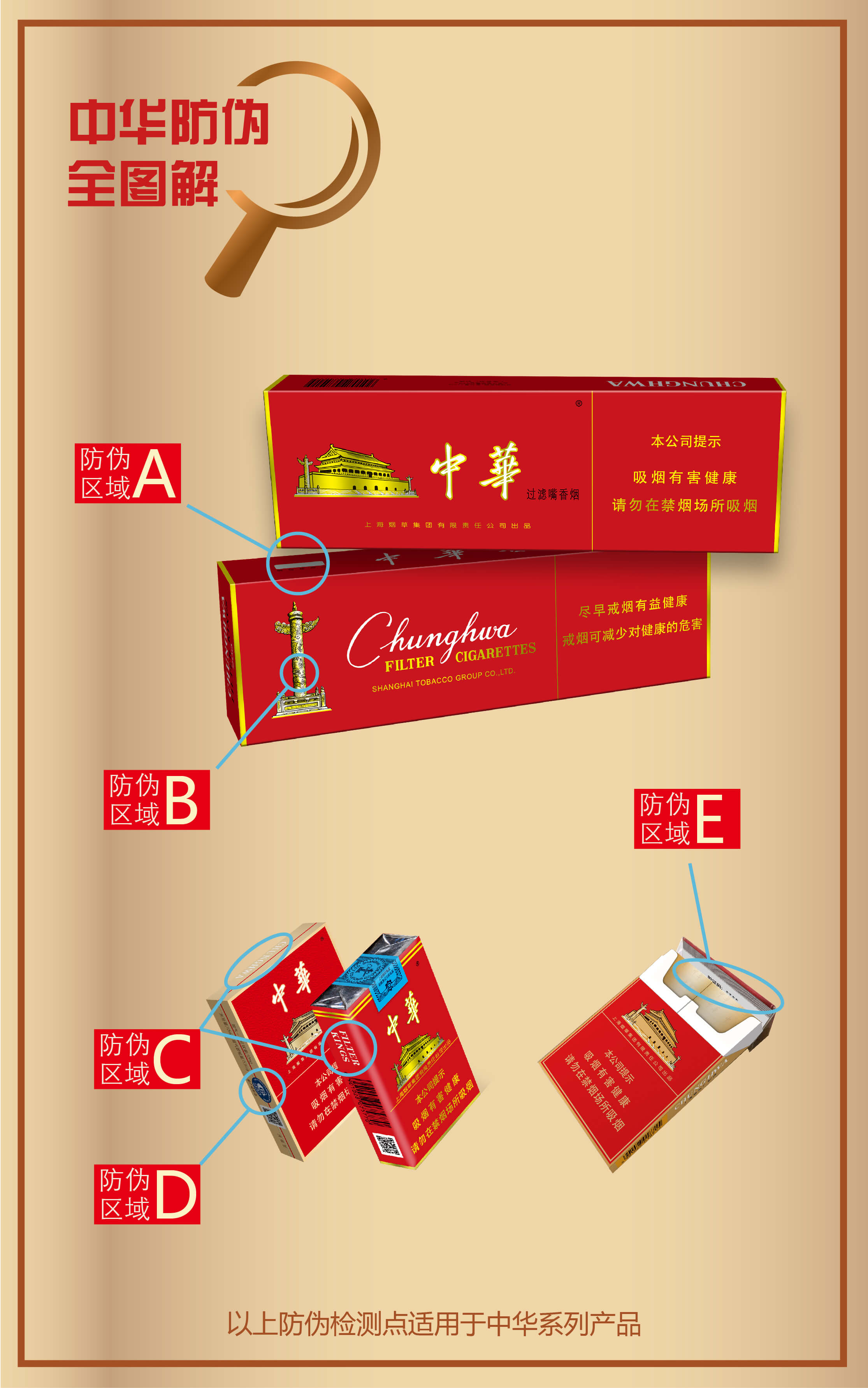 中华防伪图解 1