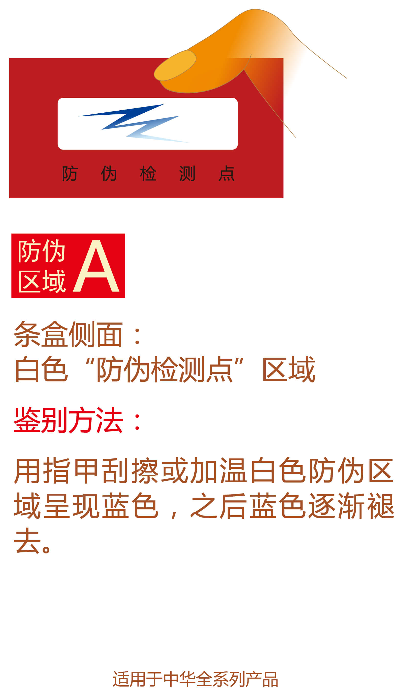 中华防伪图解 2