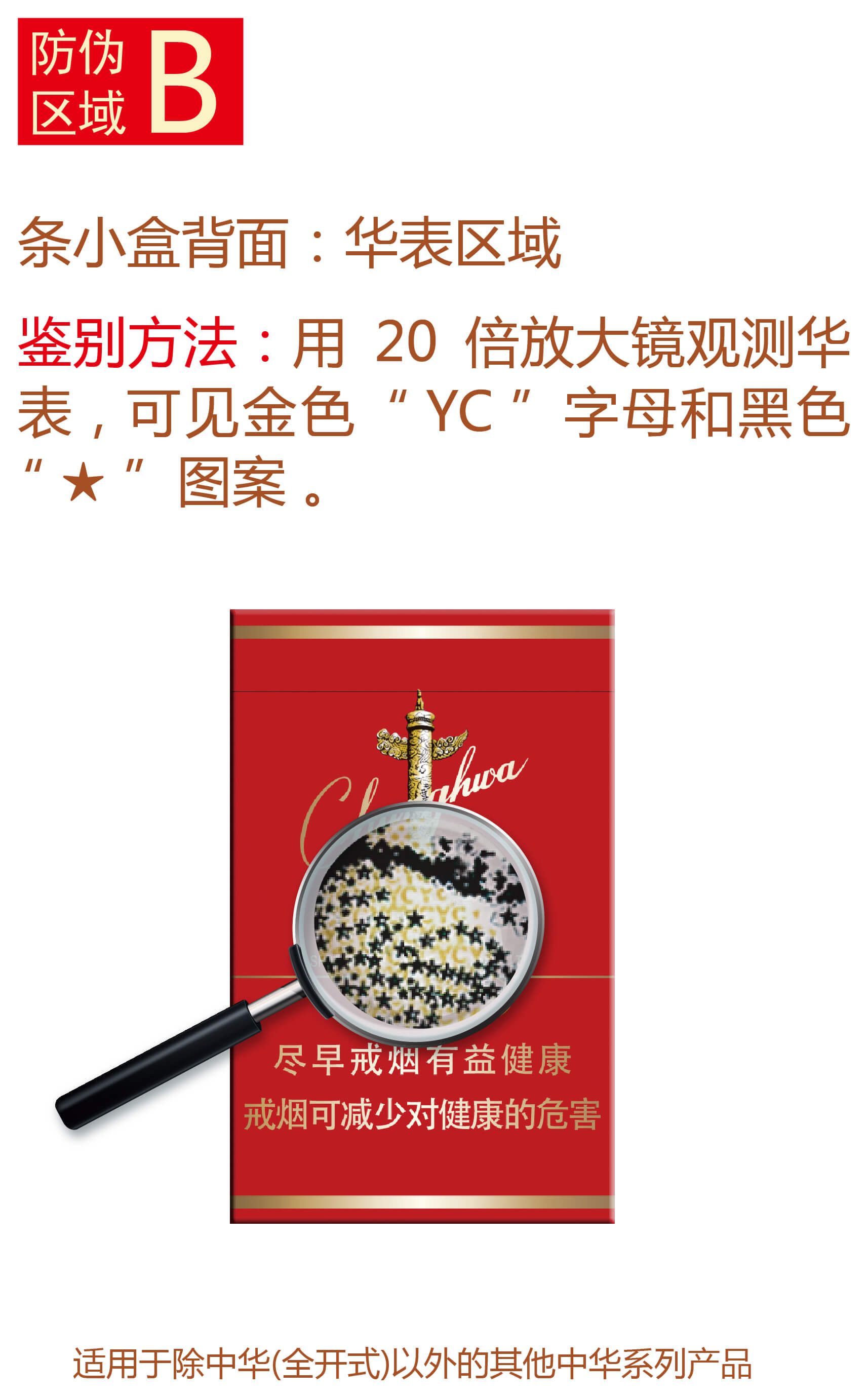 中华防伪图解 3
