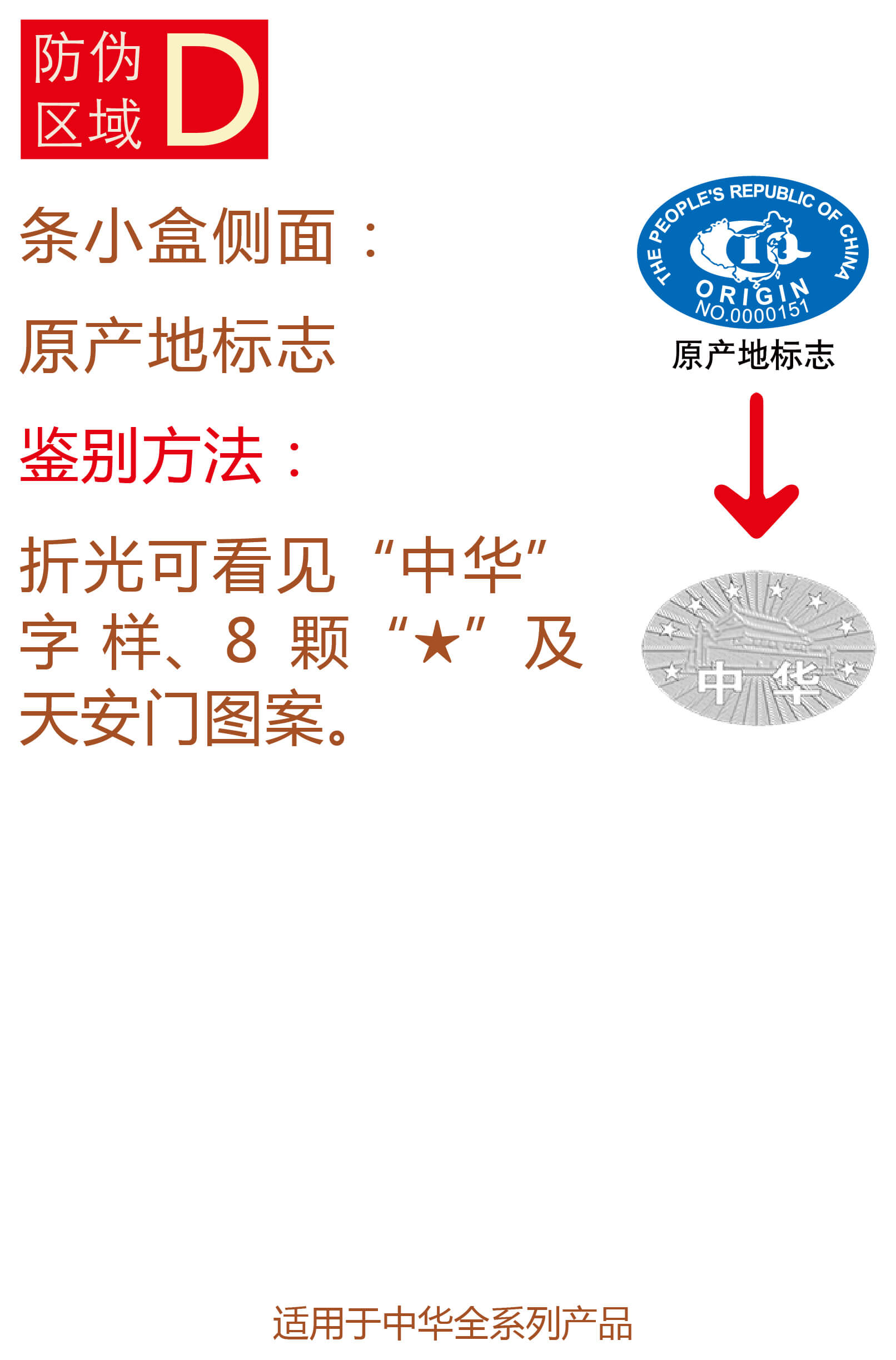 中华防伪图解 5