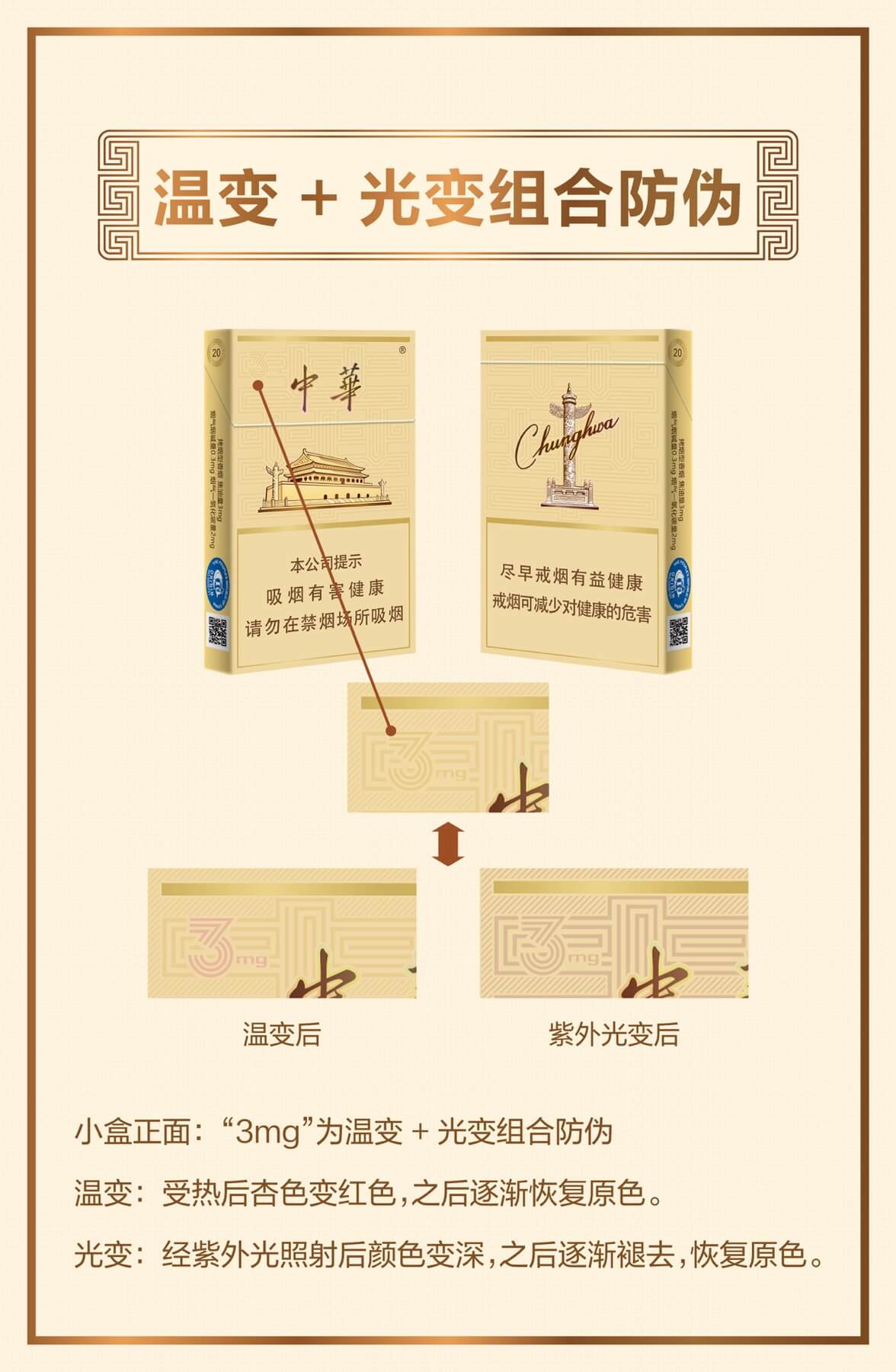 中华防伪图解 13