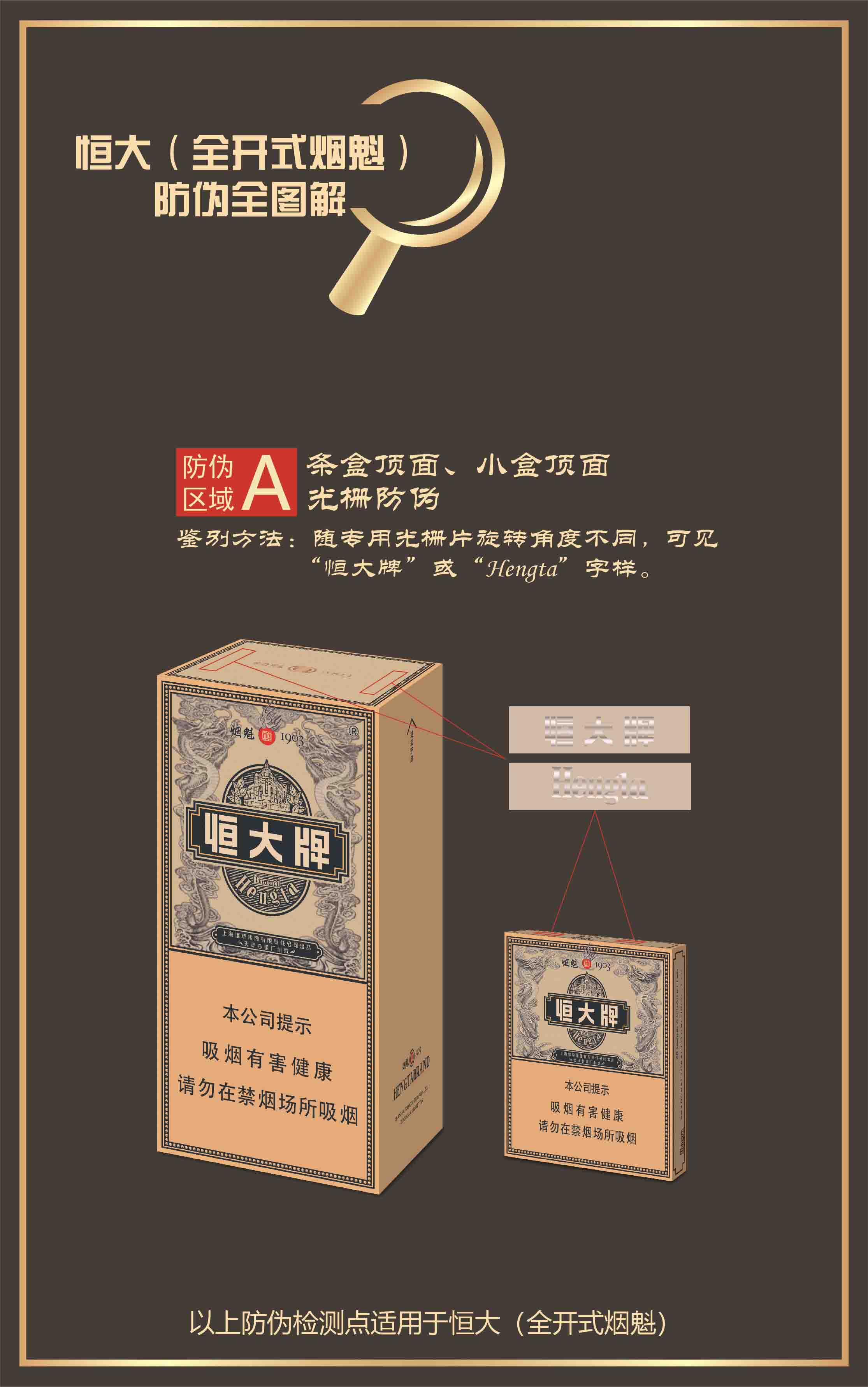 恒大防伪图解 1