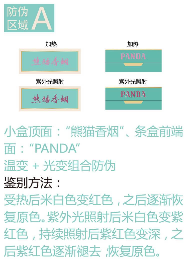 熊猫防伪图解 2