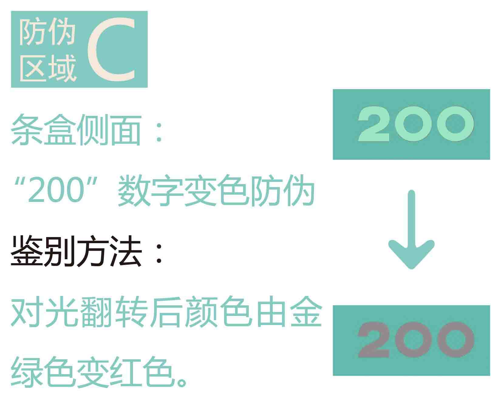 熊猫防伪图解 4