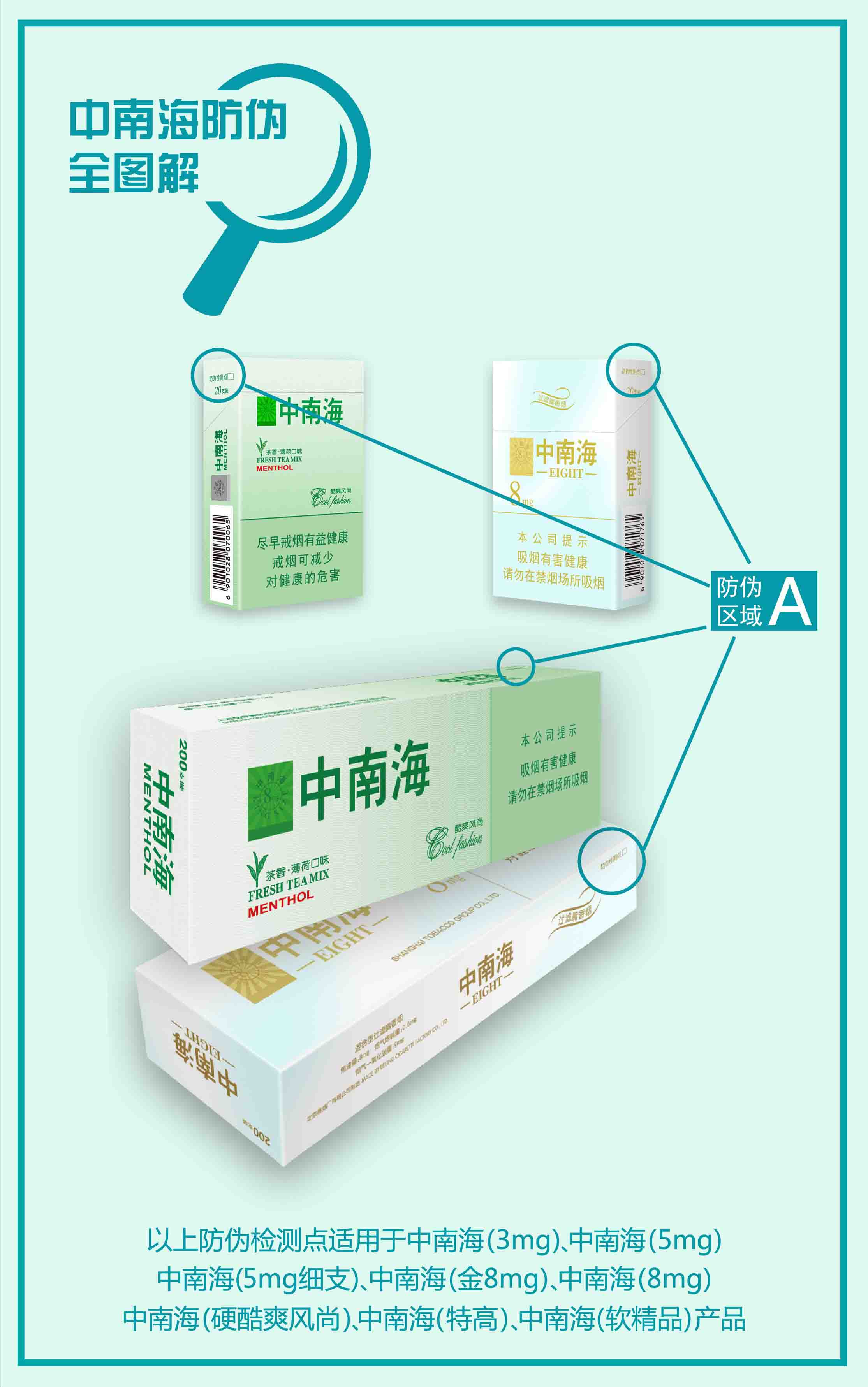 中南海防伪图解 1