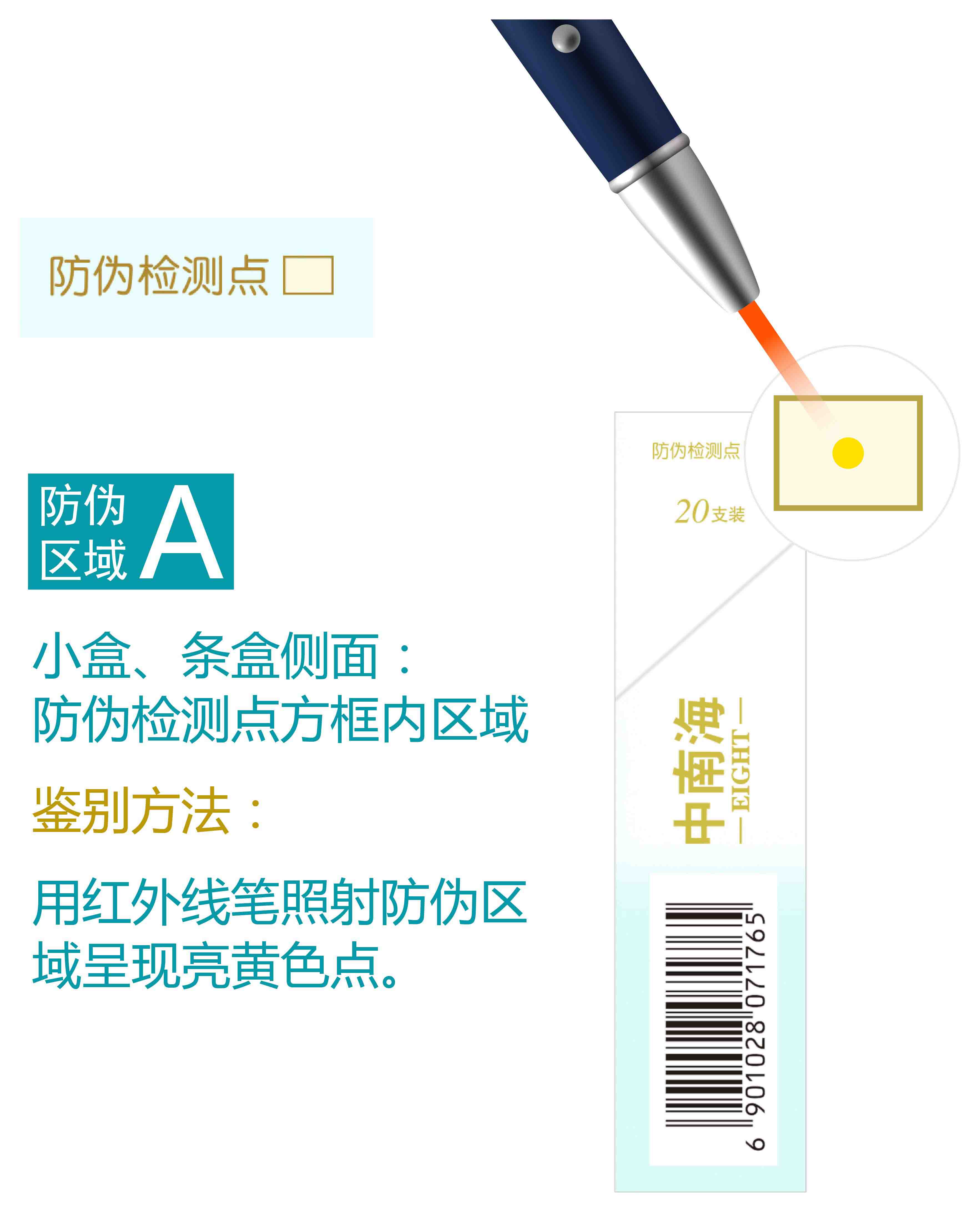 中南海防伪图解 2